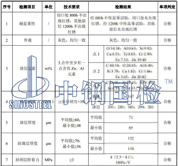 687.2支座預(yù)埋鋼板