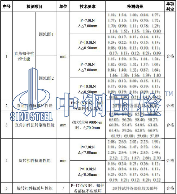 380.2鋼管腳手架扣件