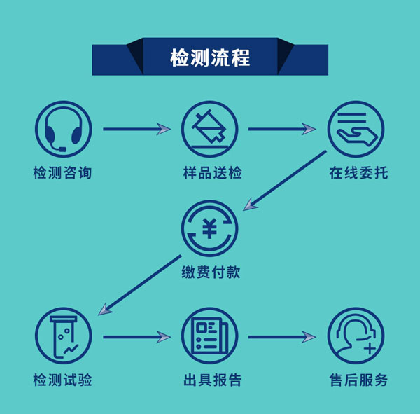其他平台详情页宽800_06检测流程
