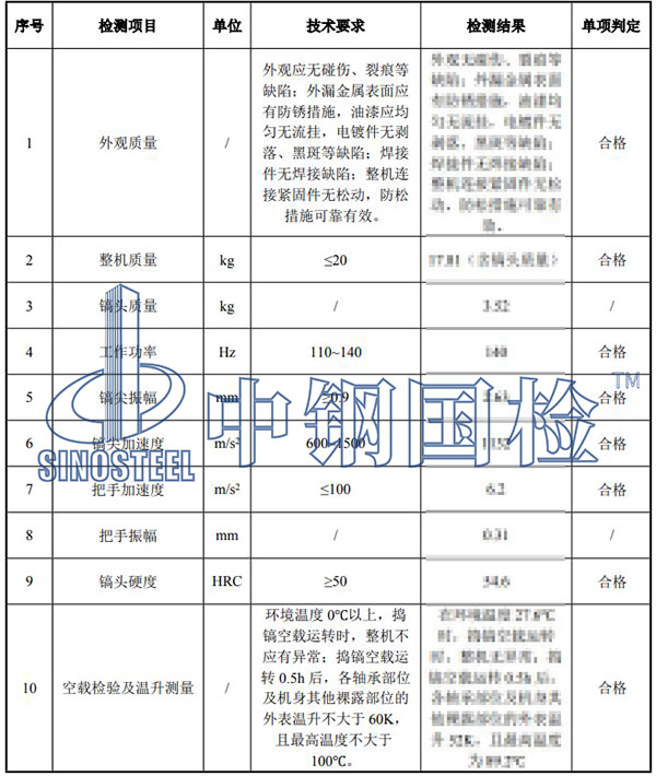 514.2搗固鎬