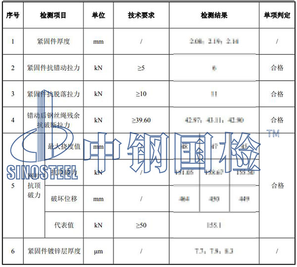 4.2主動防護網