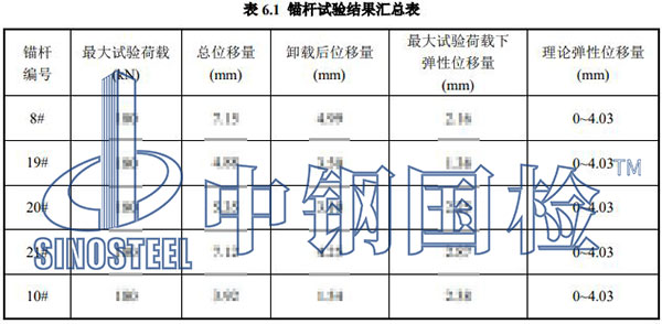 51.2锚杆(锚索、土钉)