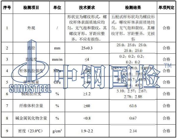 61.2玻璃纤维锚杆