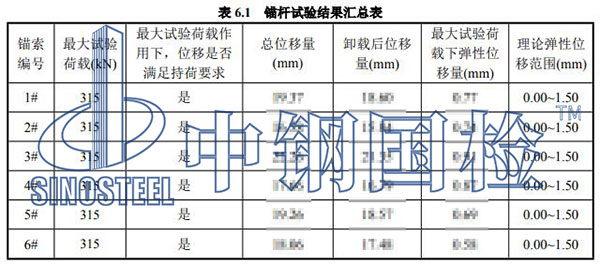 52.2抗浮锚杆