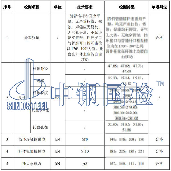 53.2管缝锚杆