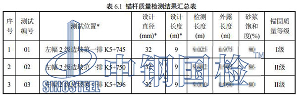 64.2边坡锚杆