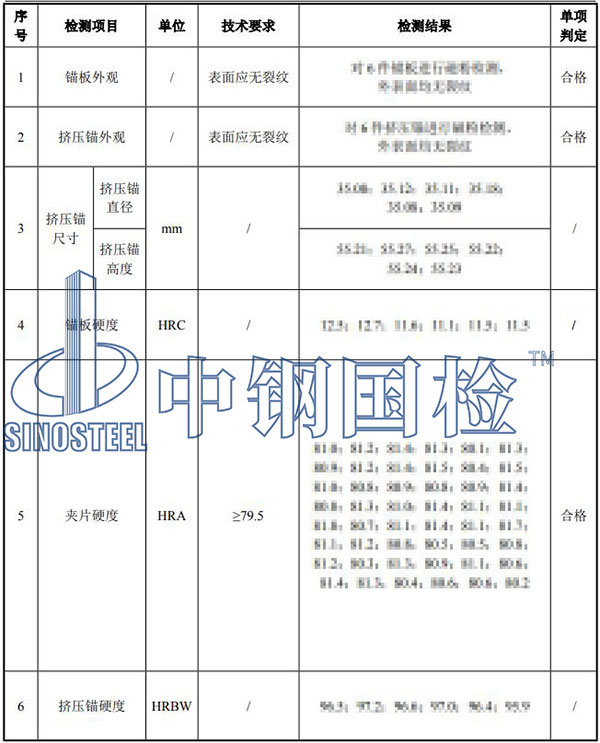 54.2预应力锚索