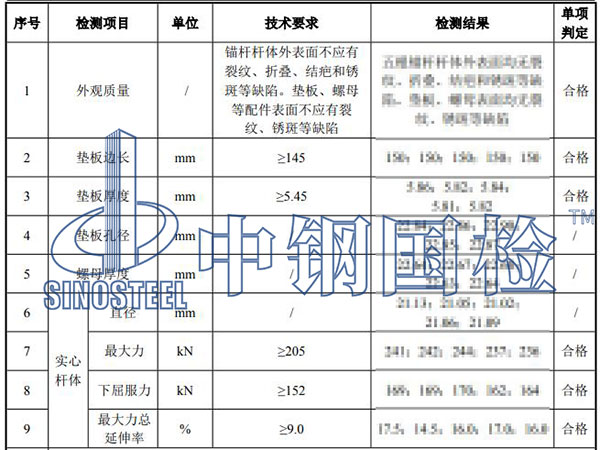57.2实心锚杆