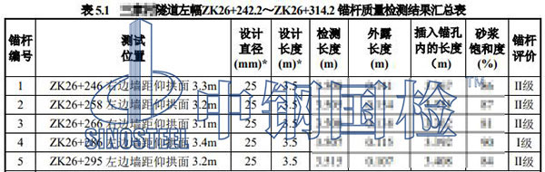 48.2锚杆
