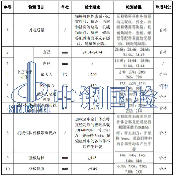 50.2涨壳式预应力中空锚杆