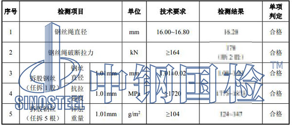 59.2钢丝绳锚杆