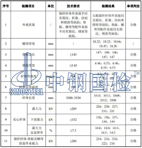 58.2水泥药卷锚杆
