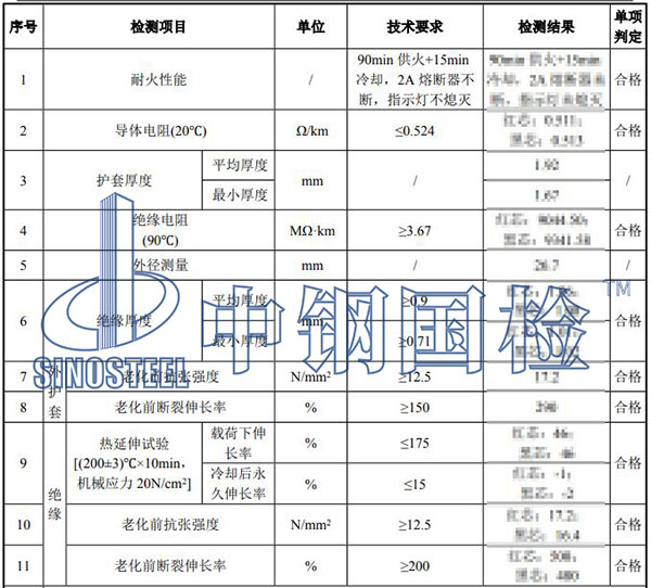 72.2低压电力电缆
