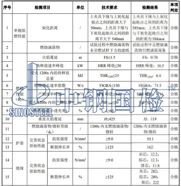 68.2电缆