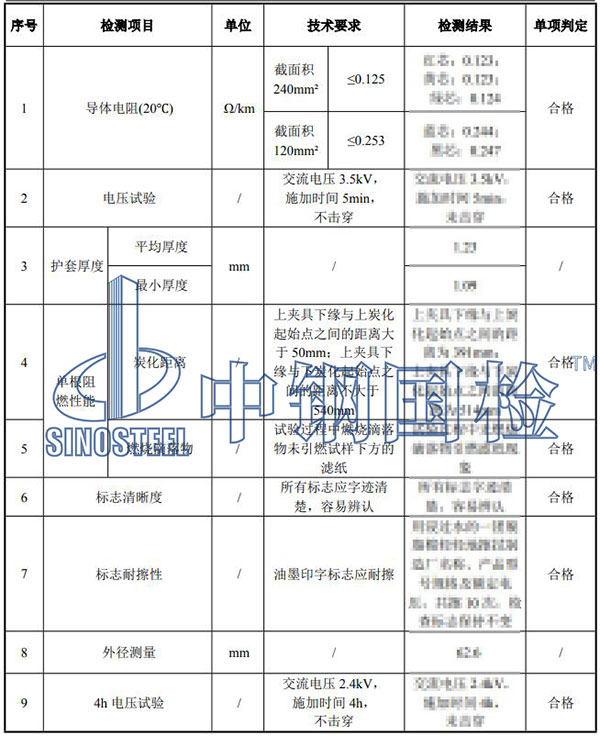71.2铝芯交联聚乙烯绝缘钢带铠装聚氯乙烯护套电力电缆检测