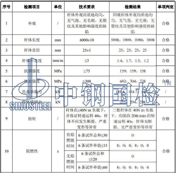 78.2全螺纹式树脂锚杆玻璃纤维增强塑料杆体