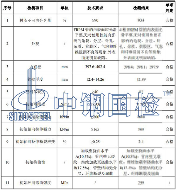 76.2玻璃纤维增强塑料夹砂管