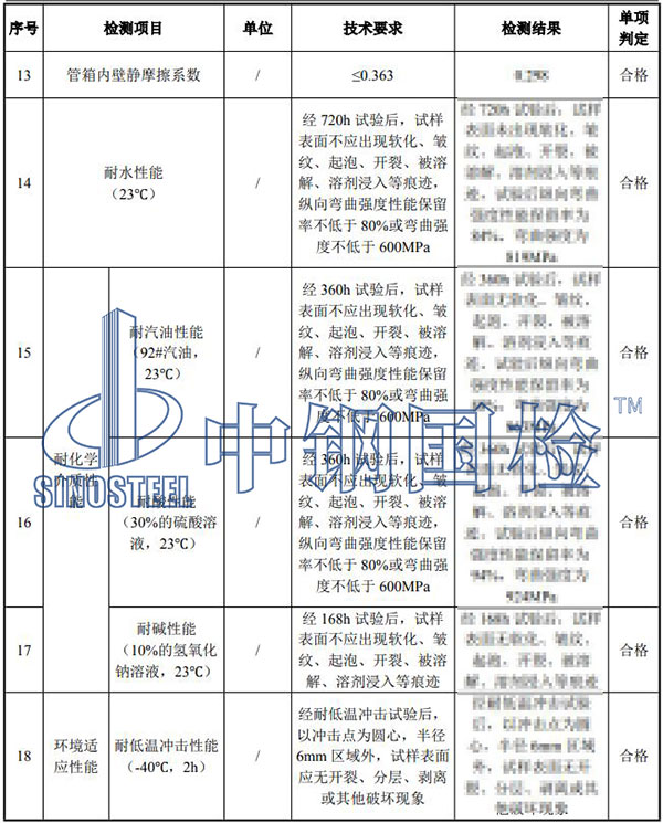 77.3玻璃纤维增强塑料高强型管箱
