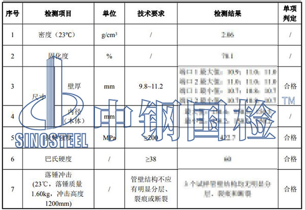 75.2玻璃纤维增强塑料电缆导管