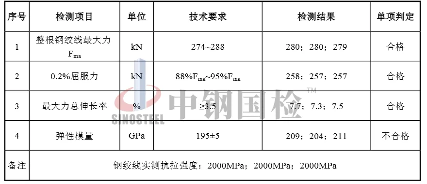 钢绞线案例 (2)