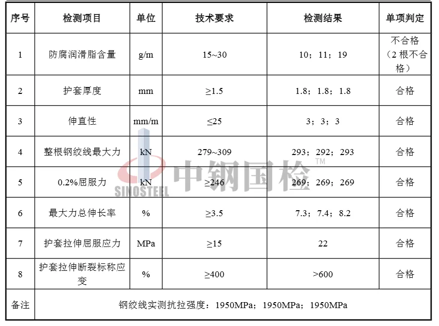 钢绞线案例 (3)
