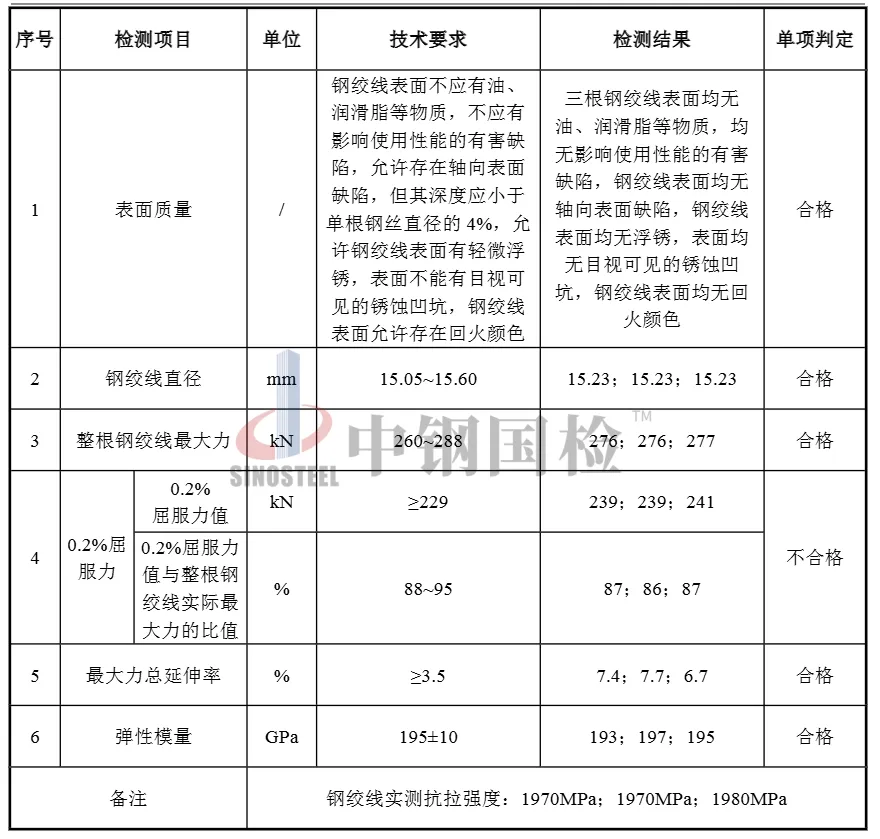 钢绞线案例 (1)