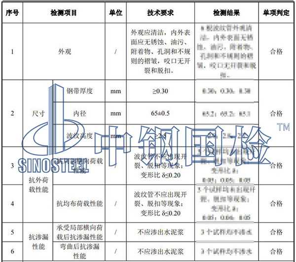 89.2金属波纹管