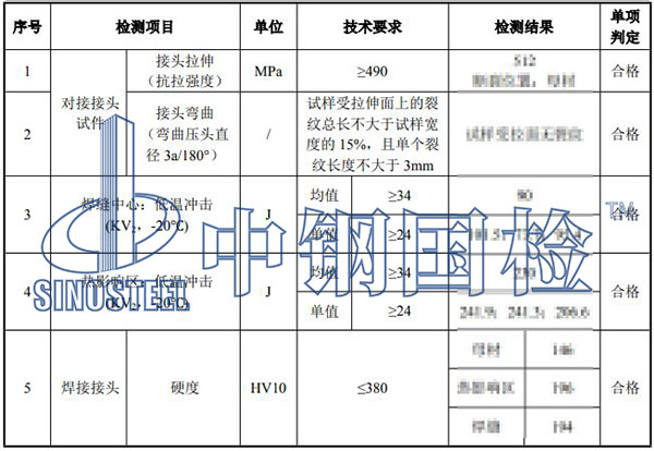 92.2焊接试板