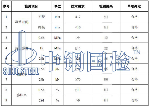 93.2水泥锚固剂