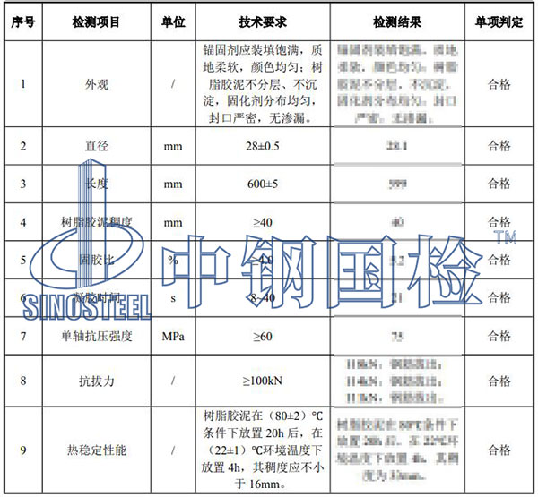 67.2树脂锚固剂
