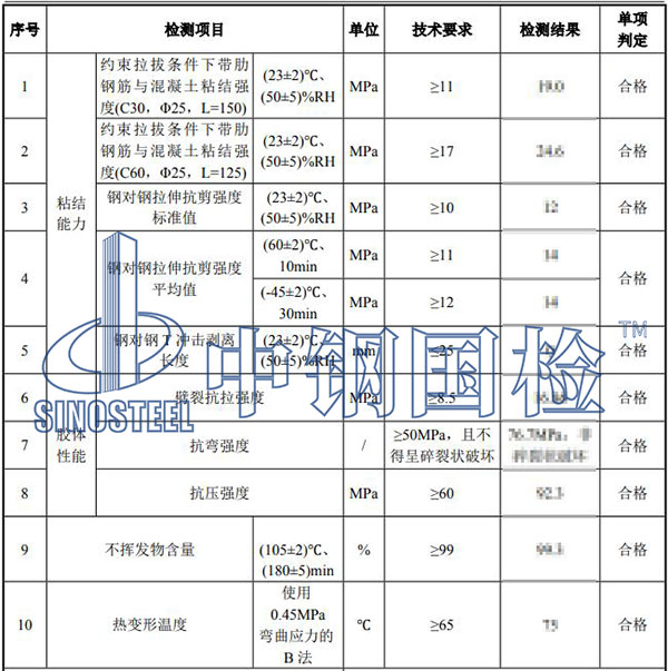102.2注射式植筋胶