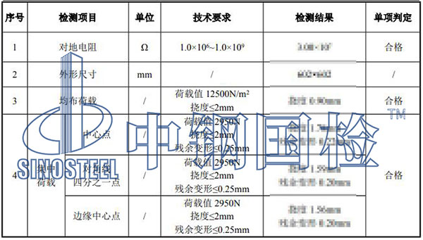 116.2全钢防静电活动地板