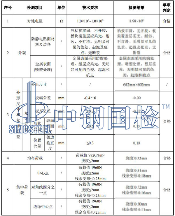 112.2陶瓷防静电活动地板