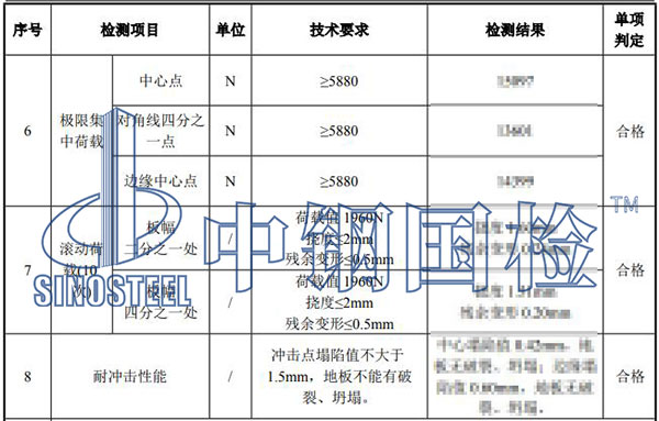 112.3陶瓷防静电活动地板