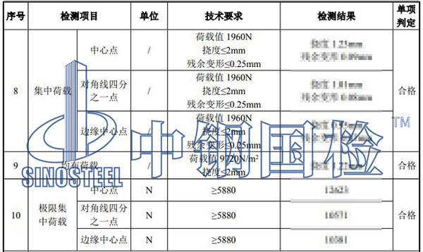 110.3防静电活动地板