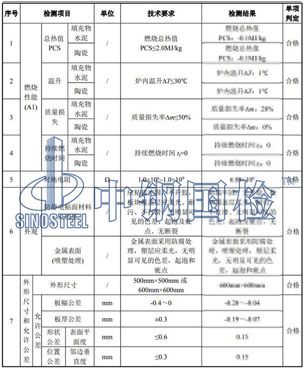 110.2防静电活动地板