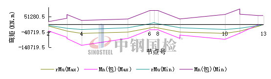 桥梁承载力图8