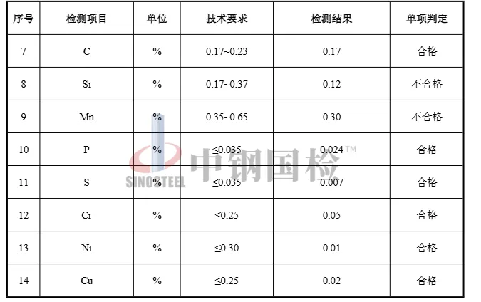 案例二