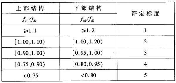 表格插图2