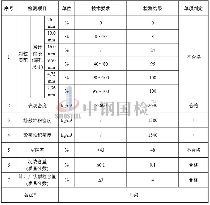 碎石质量检测