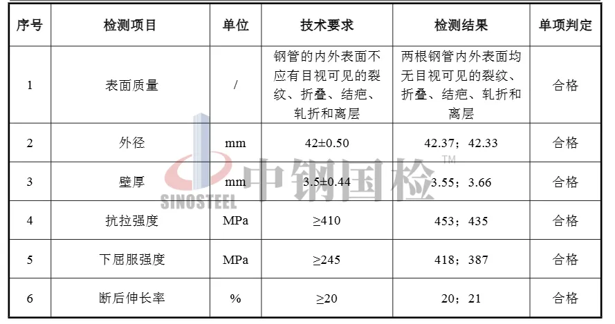 案例一