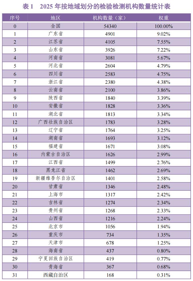 表1