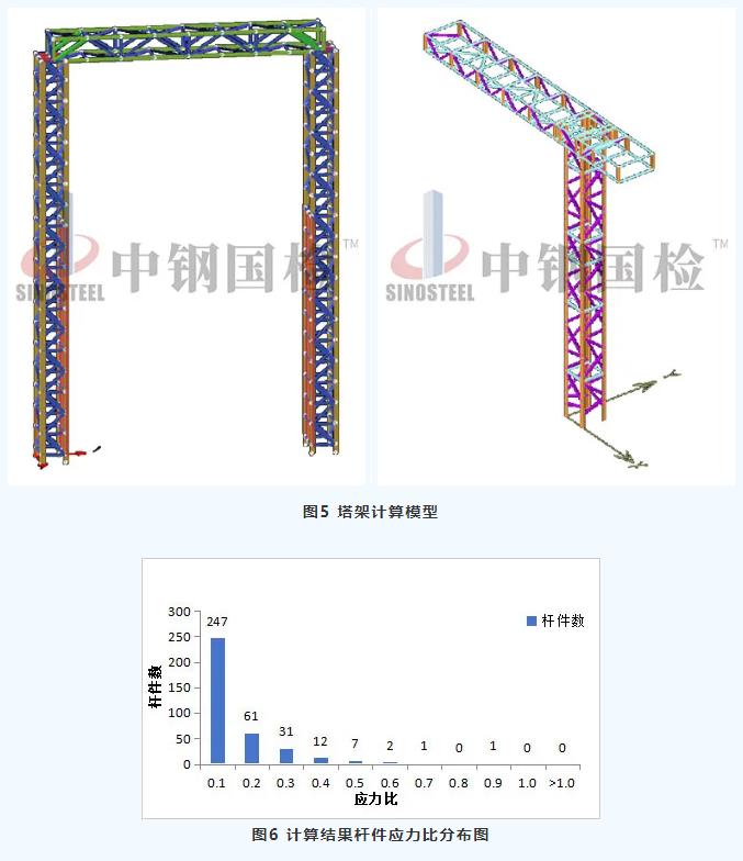 塔架图二