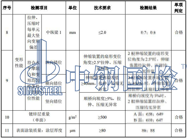 719.2伸缩缝
