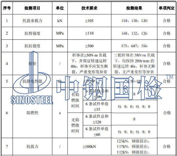49.2全螺纹玻璃钢锚杆
