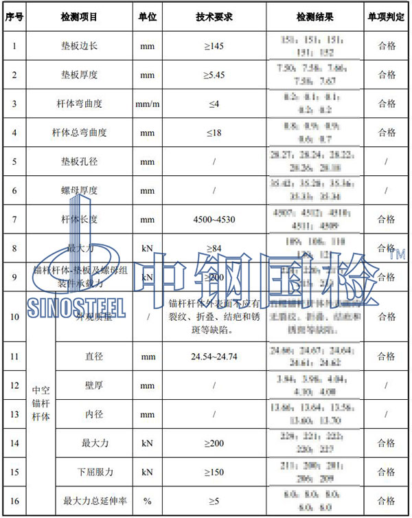 62.2内置式树脂预应力中空锚杆