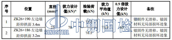 46.2锚杆