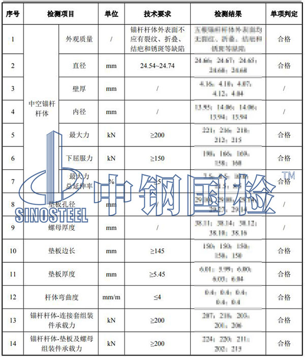 45.2低预应力树脂卷中空注浆锚杆