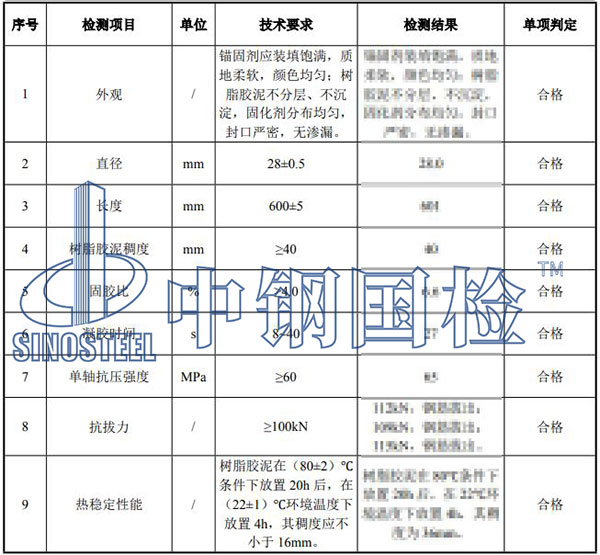 66.2树脂锚固剂