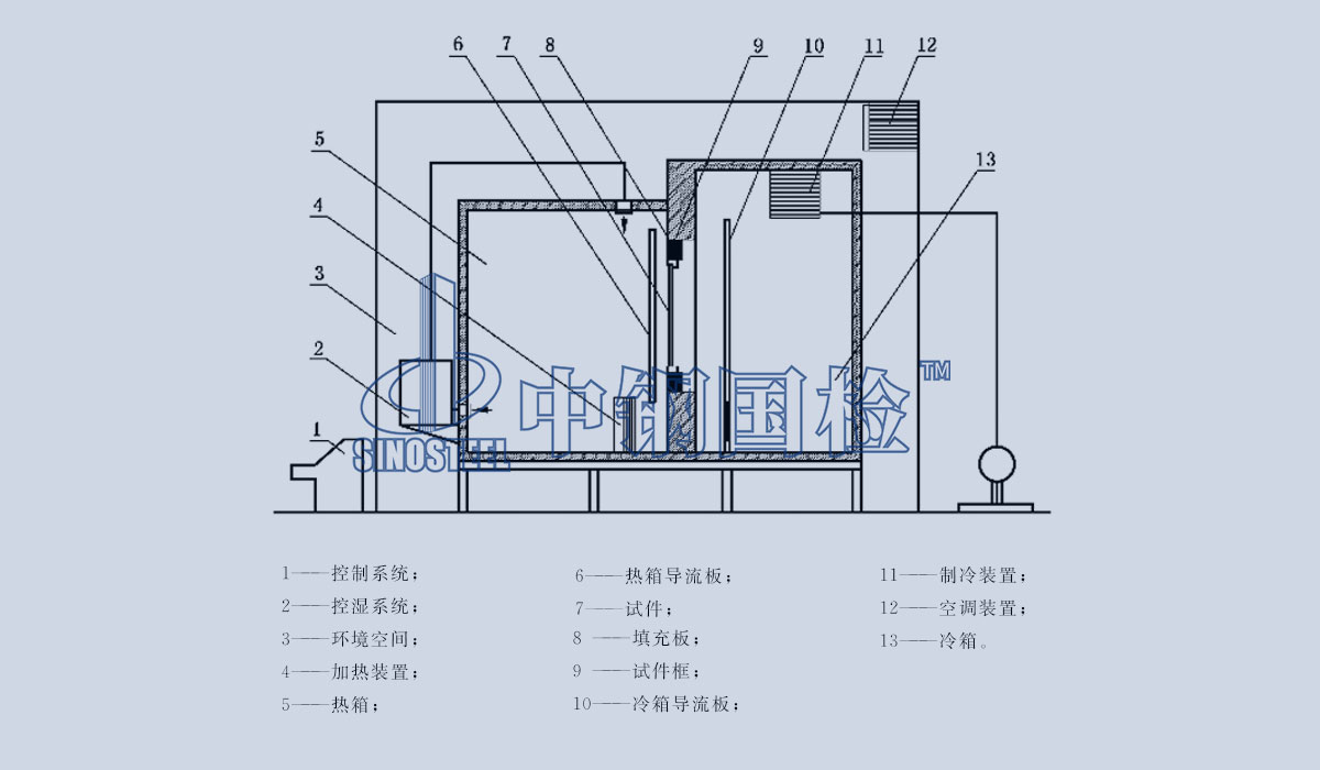 建筑门窗保温检测原理